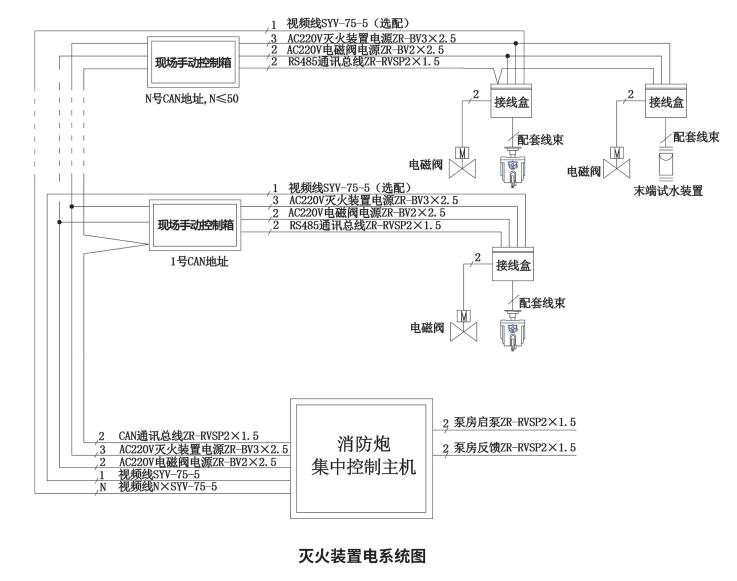 灭火装置电系统图.jpg